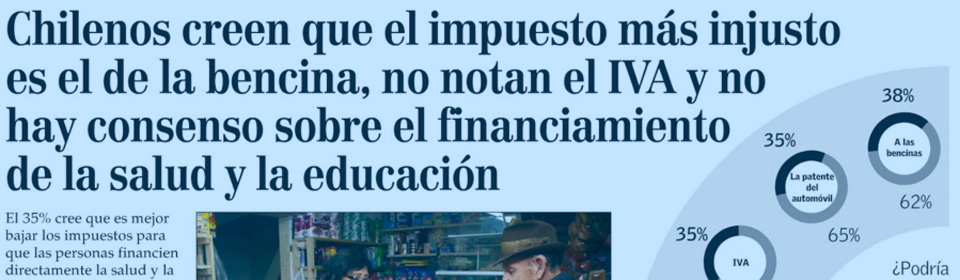 «Chilenos creen que el impuesto más injusto es la bencina, no notan el IVA y no hay consenso sobre el financiamiento de salud y educación»
