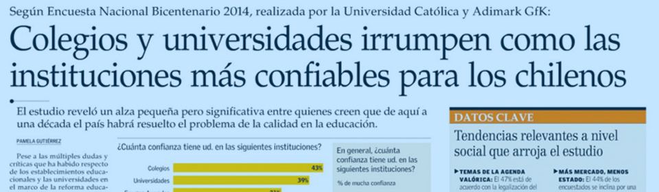 “Colegios y universidades irrumpen como las instituciones más confiables para los chilenos”