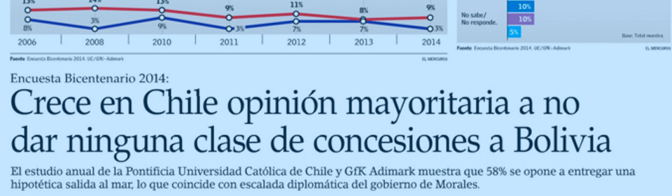 «Crece en Chile opinión mayoritaria a no dar ninguna clase de concesiones a Bolivia»