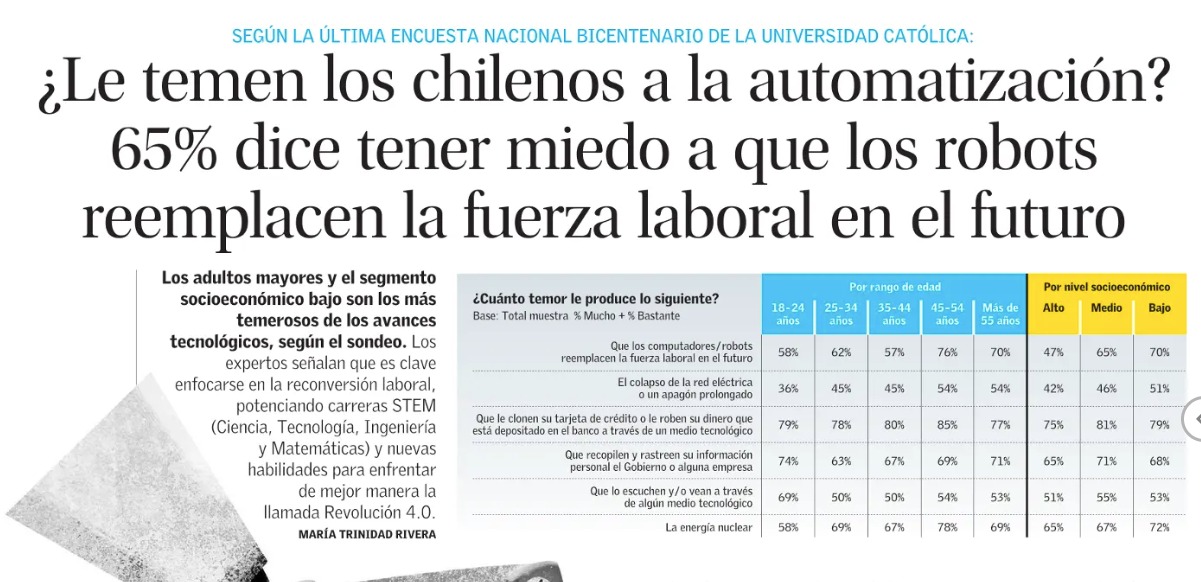 ¿Le temen los chilenos a la automatización?